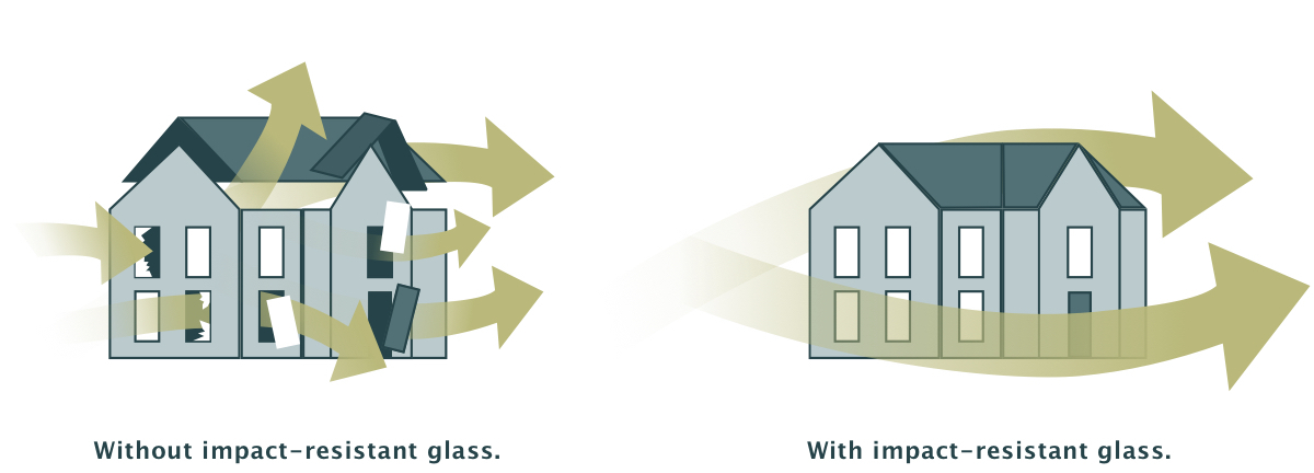 impact resistant glass keeps roof intact illustration